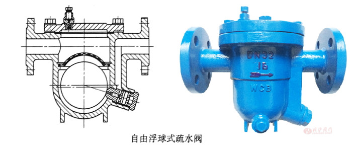蒸汽疏水阀的有几种分类？工作原理是什么？